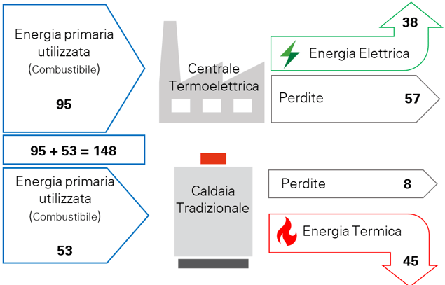 bilancio-separato-energia