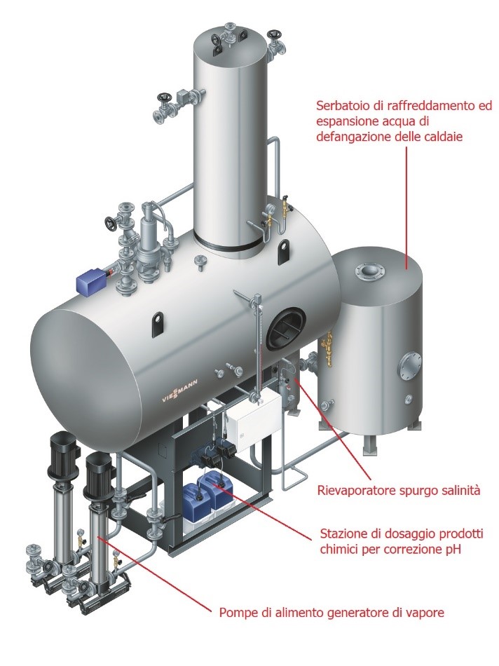 Degasatore termofisico (1)