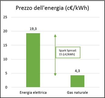 prezzo-energia-2018