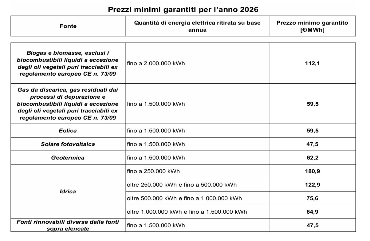 Efficienzaenergeticaitalia_Prezzi_minimi_garantiti_GSE_2026